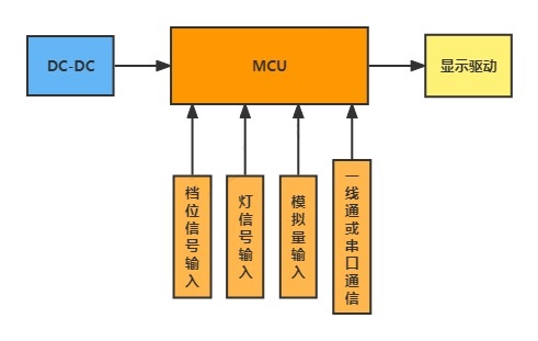 仪表拓扑图.jpg