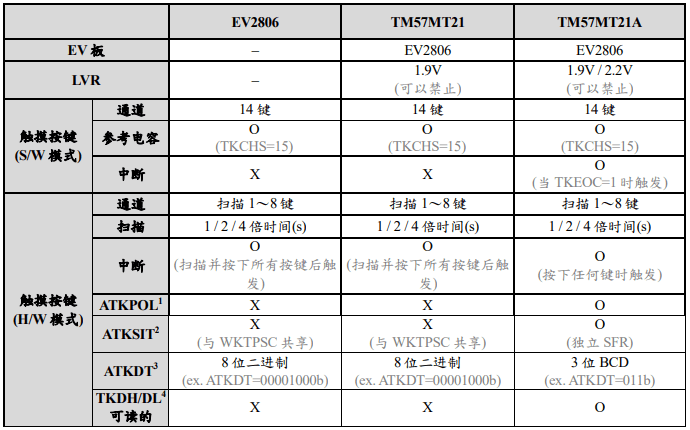 TM57MT21A (1).png