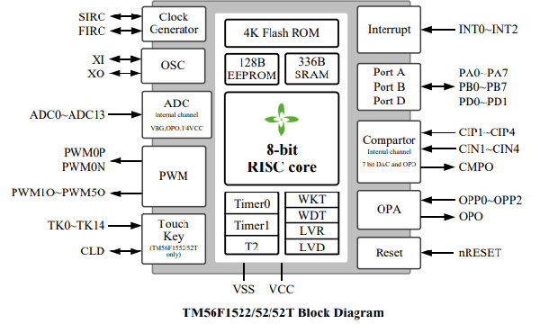 TM56F1552.png