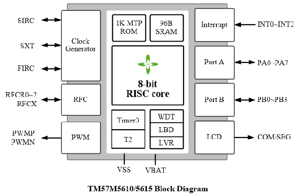 TM57M5615.png