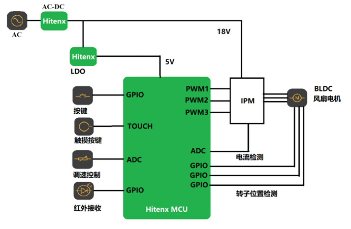 电风扇.png