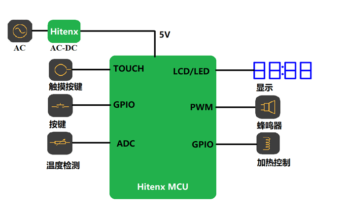 电饭煲.png