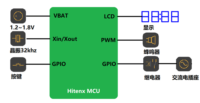 时控开关（低压电器）.png