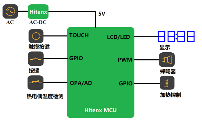 电陶炉.png 电陶炉.png