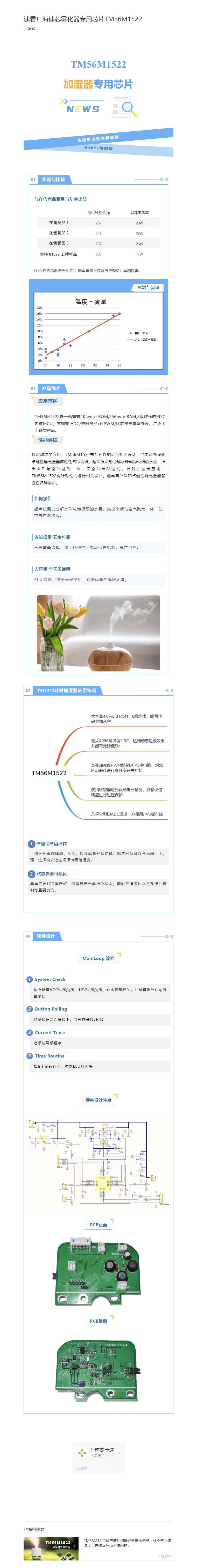 速看！海速芯雾化器专用芯片TM56M1522.png